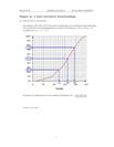 Opgave 2 Matematik STX A. Maj 2010 (Digitalt forsøg)