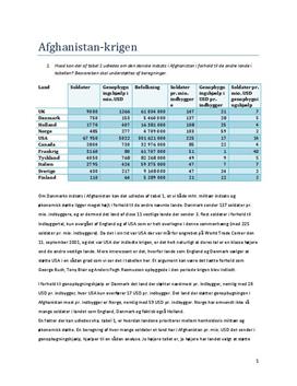 Delopgave C: Indsatsen i Afghanistan | Samfundsfag A