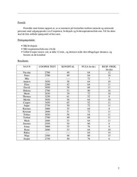 Rapport om Coopertest